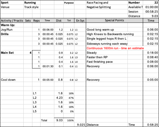 running session plan