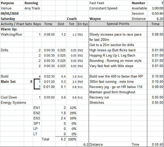 running session plan