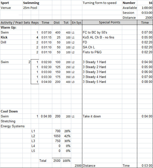 Free weekly session plans for Triathlon