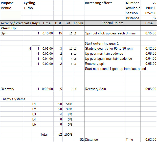 turbo session plan