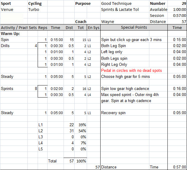 turbo session plan