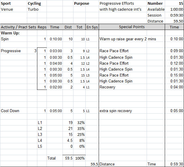 turbo session plan