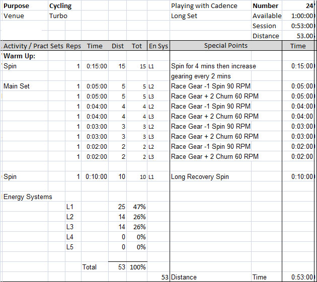 turbo session plan